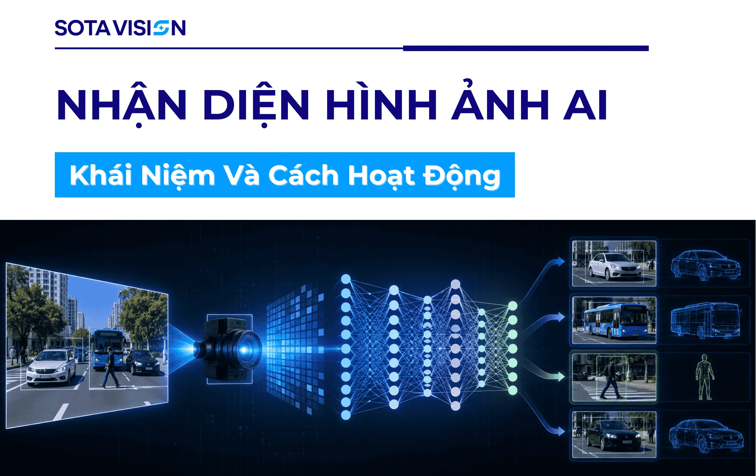 Nhận Diện Hình Ảnh AI: Khái Niệm Và Cách Hoạt Động